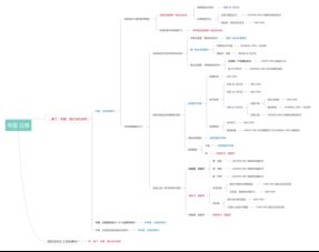 马之王子殿下全流程对话选项 全流程通关攻略