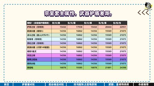 我功夫特牛减伤和血量堆哪个属性