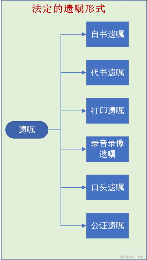 中国式人生后代继承财产机制一览