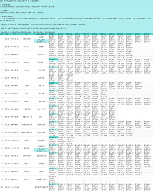 一人之下哪个职业厉害 2020职业流派排行