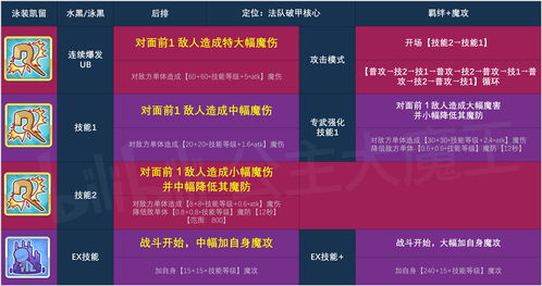 公主连结tp上升是什么意思 TP自动回复效果详解