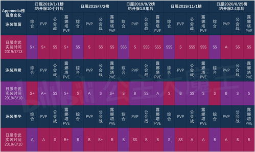 公主连结安卓和ios互通吗 苹果安卓数据互通问题解答