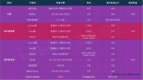 公主连结柏崎栞怎么读 栞字读音说明