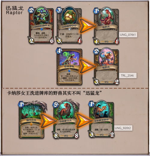 暴食大作战怎么快速赚钱