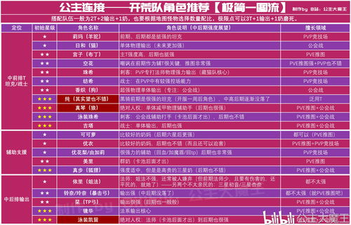 公主连结角色排行榜 2020最新节奏榜