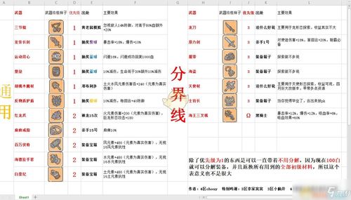 最强蜗牛2020兑换码大全