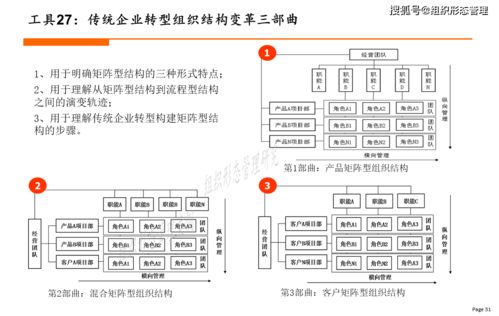 华夏人生全工具制作汇总