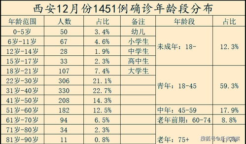 华夏人生衣服保暖数值汇总
