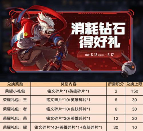 王者荣耀初夏幸运礼包怎么获得