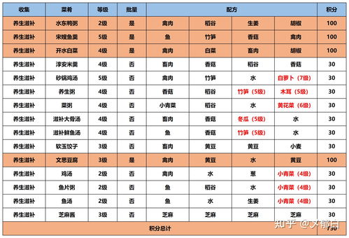 江湖悠悠黄瓜食谱分享