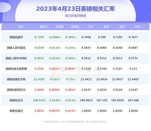 动物餐厅5月兑换码最新分享