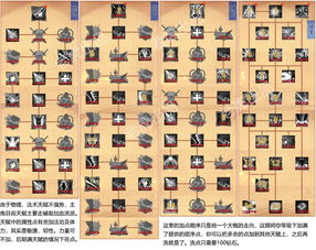 古代战争放置救世主主角天赋怎么加点