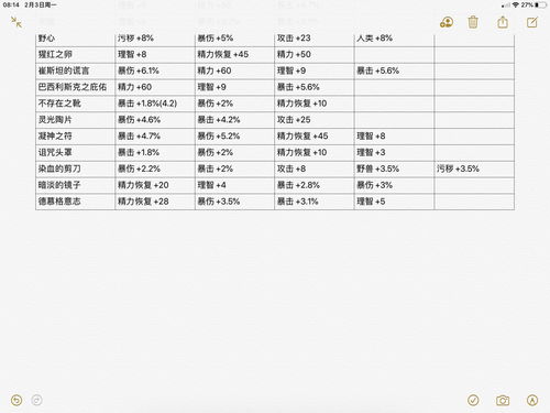帕斯卡契约装备重铸攻略 帕斯卡契约装备重铸攻略