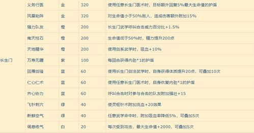 我的侠客全天赋效果汇总