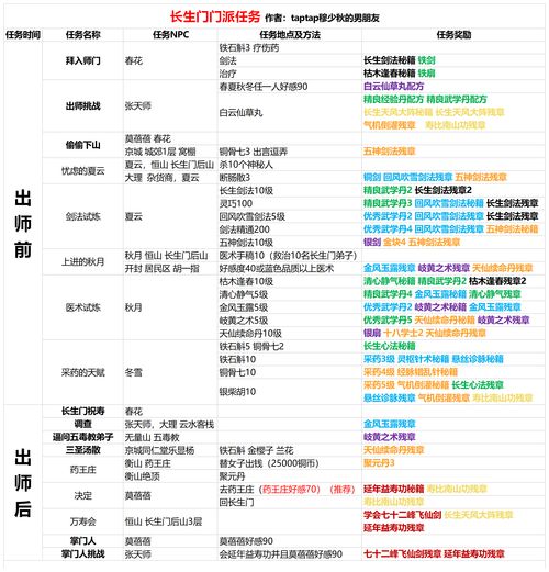 我的侠客长生门任务 长生门支线