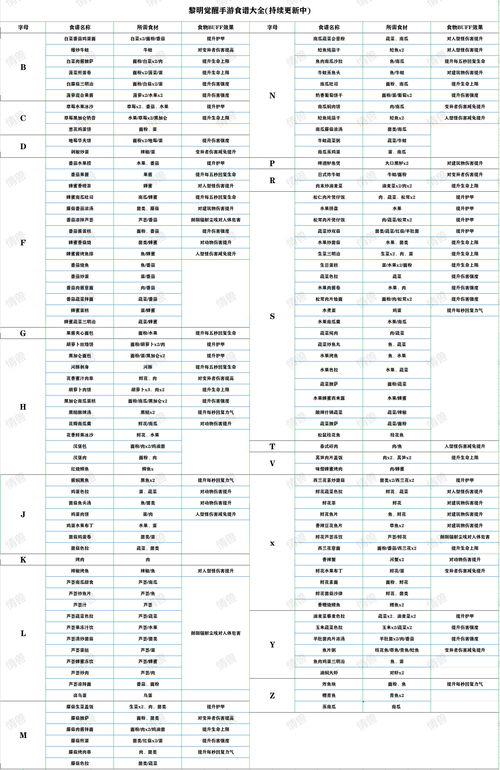 代号梦蝶重生全食谱配方汇总