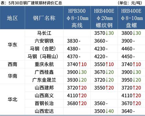 一人之下列车多少战力 列车战力要求