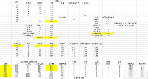 最强蜗牛综合实力礼包值得买吗 性价比分析