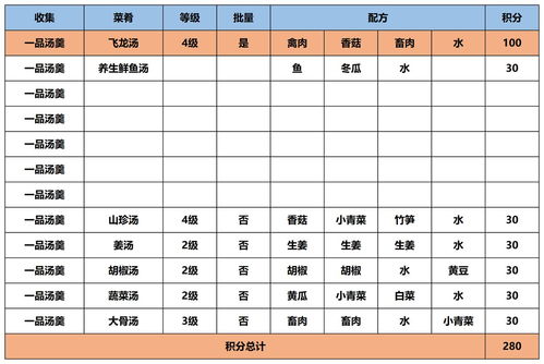 江湖悠悠神品食物制作几率怎么提高