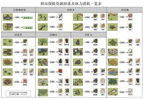 江南百景图月卡充值返利活动介绍