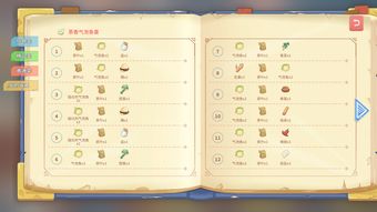 神角技巧食谱大全 神角技巧食谱配方一览