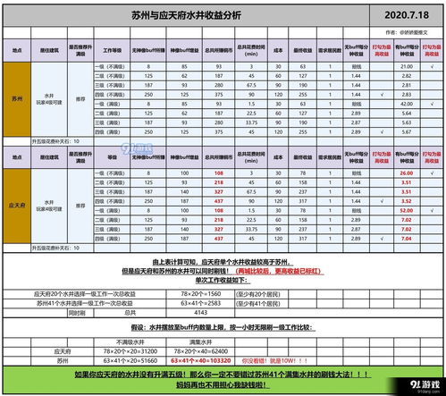 江南百景图水井刷钱攻略 江南百景图水井刷钱攻略