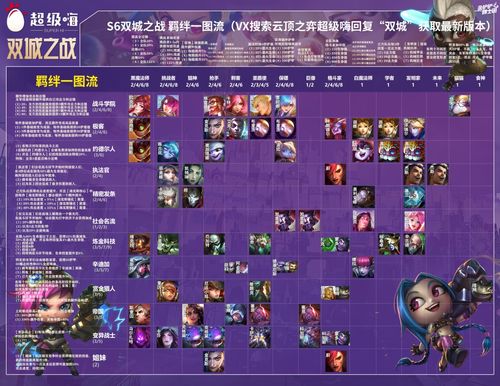 云顶之弈10.13奥德赛斗枪阵容怎么搭配