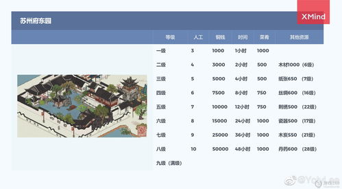 江南百景图快速升级攻略