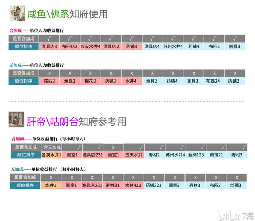 江南百景图林场怎么建 江南百景图林场怎么建