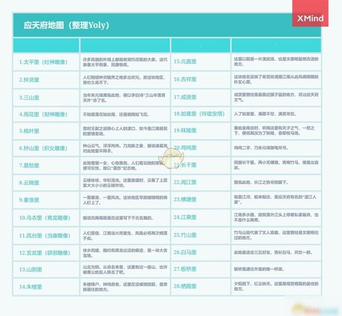 江南百景图通缉令怎么看 在哪查看通缉令抓犯人