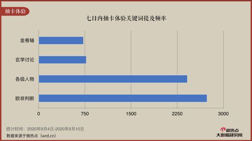 江南百景图税课司要升级吗 税课司升级有什么用