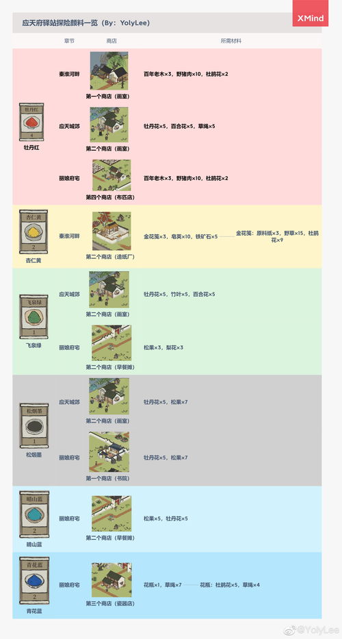 江南百景图颜料获取途径大全