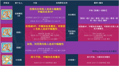 公主连结纺希要不要R9 裁缝rank几比较合适