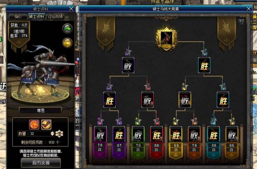 DNF手游马戏团怎么打 幻影马戏团通关攻略