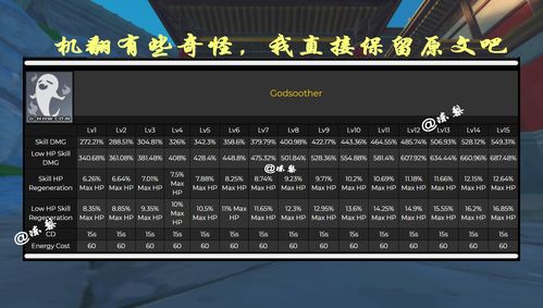 原神怎么回血 角色受伤恢复生命值方法