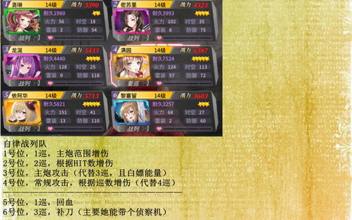 深渊地平线刷初始攻略