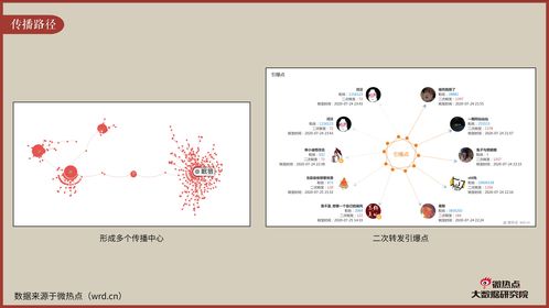 江南百景图书籍偏好大全 人物偏好书籍