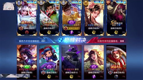 王者荣耀S20赛季诸葛亮怎么玩 诸葛亮出装 王者荣耀S20赛季诸葛亮怎么玩 诸葛亮出装