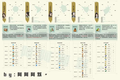 无极仙途礼包码兑换码大全 无极仙途兑换码