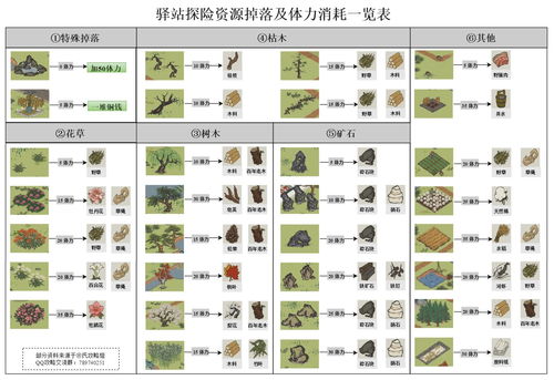 江南百景图颜料怎么获得 颜料获取大全