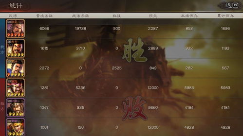 三国志战略版魏盾最强阵容 魏盾低配强力阵容