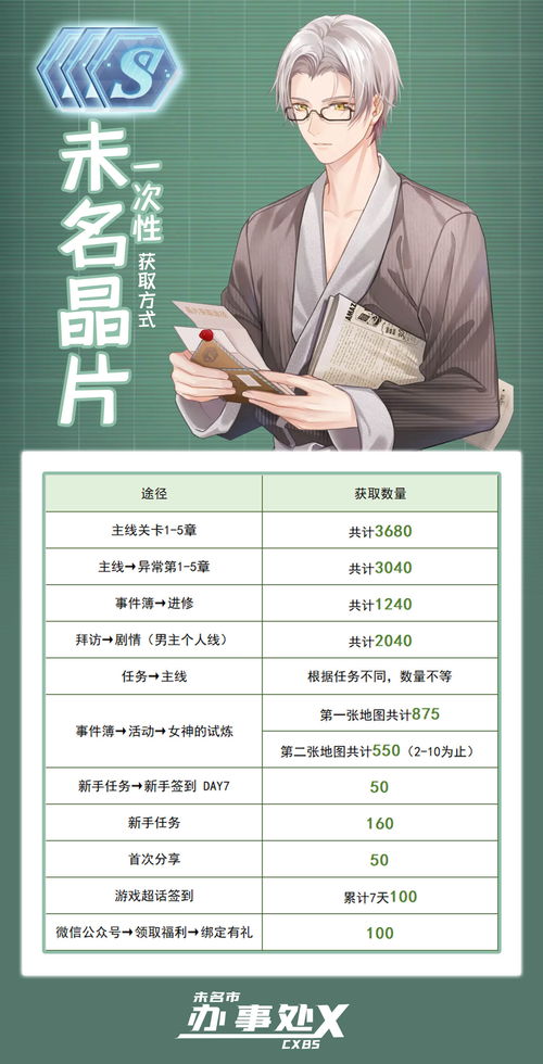 未定事件簿未名晶片有什么用