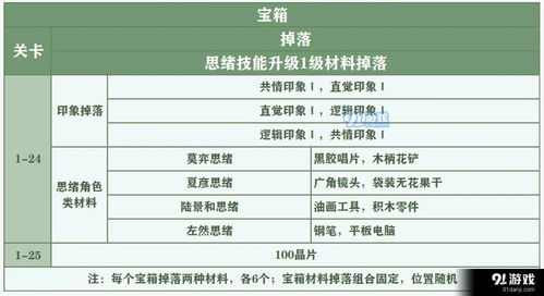 未定事件簿女神之泪怎么获得