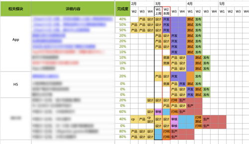 悠长假期哪些工具值得升级 工具升级优先级