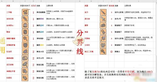 最强蜗牛探索加速产量有多少 探索加速技巧介绍