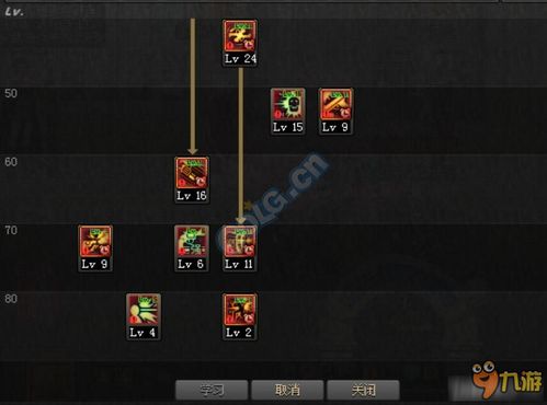 DNF手游漫游加点 漫游技能加点