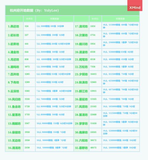 江南百景图8月10日版本更新内容 版本更新时间