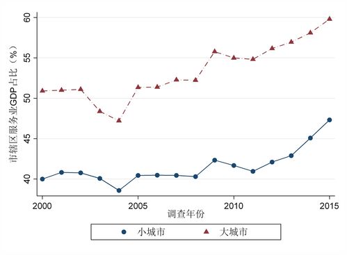 江南百景图人口不够怎么办 人口怎么增加