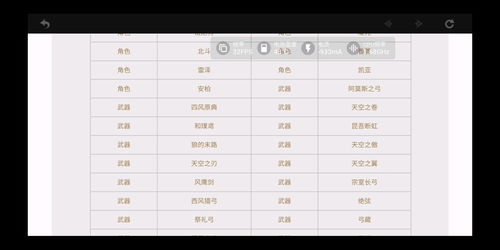 原神元素克制表 元素克制图介绍