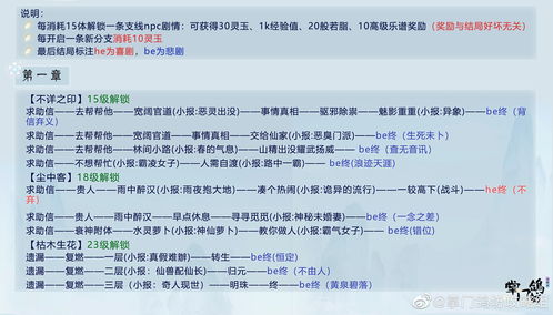 掌门太忙枯木生花怎么过 解忧阁枯木生花攻略